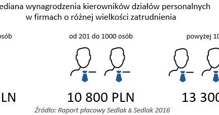 &nbsp; /wynagrodzenia.pl