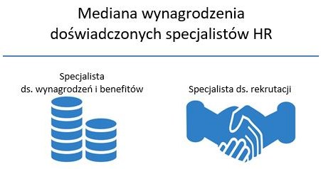 &nbsp; /wynagrodzenia.pl