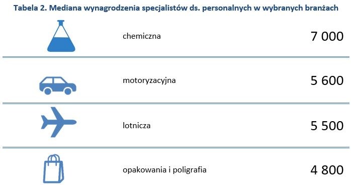 &nbsp; /wynagrodzenia.pl