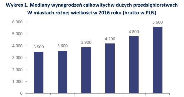 &nbsp; /wynagrodzenia.pl