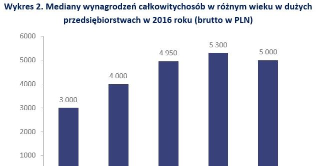 &nbsp; /wynagrodzenia.pl