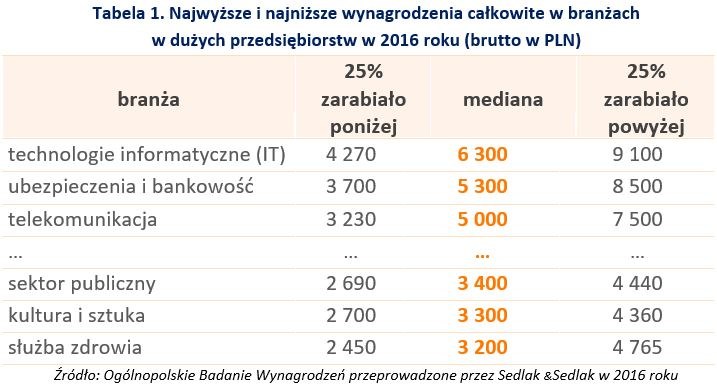 &nbsp; /wynagrodzenia.pl