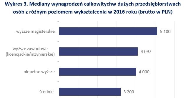 &nbsp; /wynagrodzenia.pl