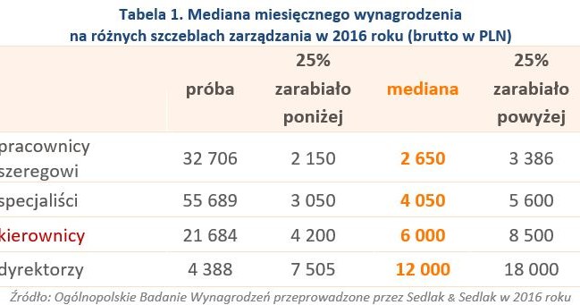 &nbsp; /wynagrodzenia.pl