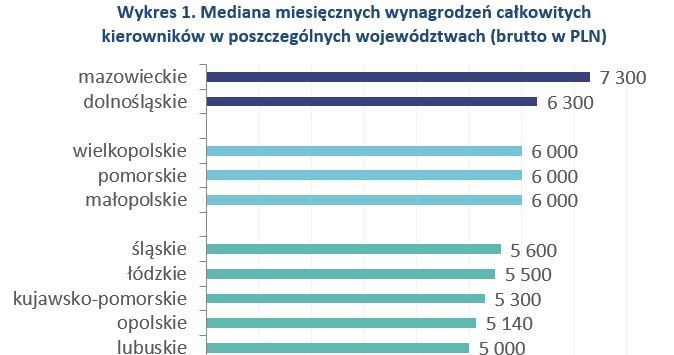 &nbsp; /wynagrodzenia.pl