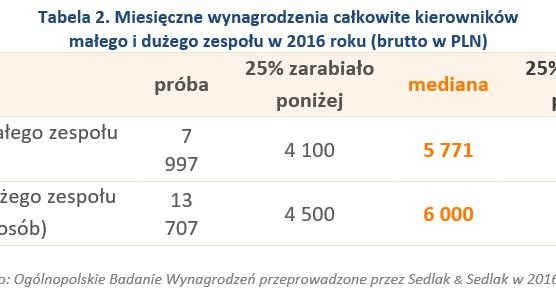 &nbsp; /wynagrodzenia.pl