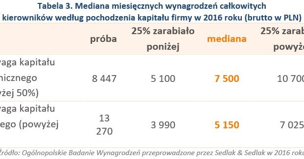 &nbsp; /wynagrodzenia.pl