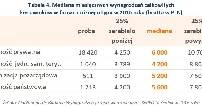 &nbsp; /wynagrodzenia.pl