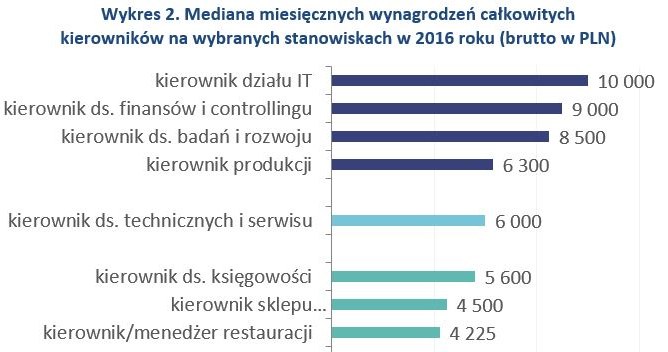 &nbsp; /wynagrodzenia.pl