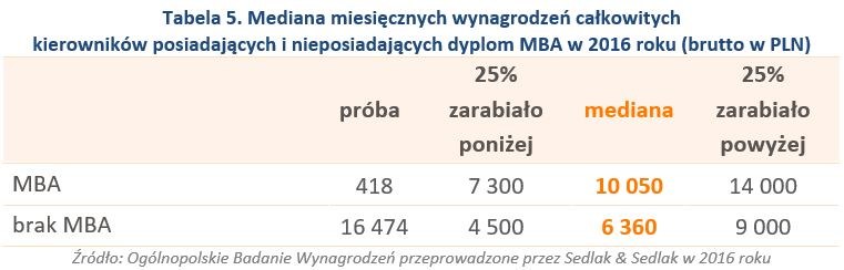 &nbsp; /wynagrodzenia.pl