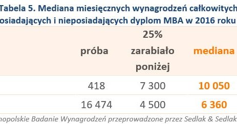 &nbsp; /wynagrodzenia.pl