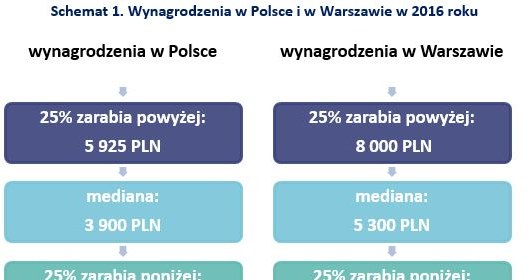 &nbsp; /wynagrodzenia.pl