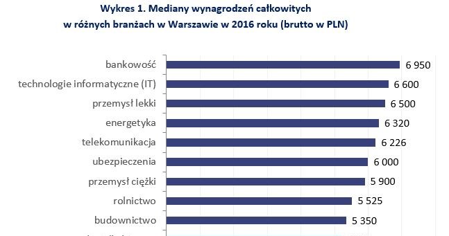 &nbsp; /wynagrodzenia.pl