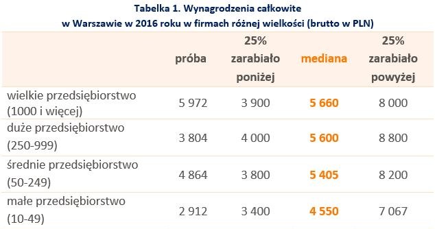 &nbsp; /wynagrodzenia.pl