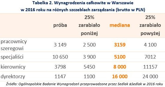 &nbsp; /wynagrodzenia.pl