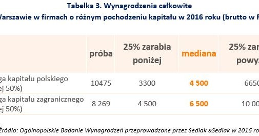 &nbsp; /wynagrodzenia.pl