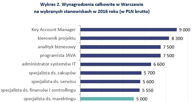 &nbsp; /wynagrodzenia.pl