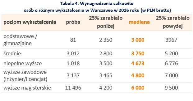 &nbsp; /wynagrodzenia.pl