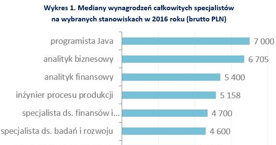 &nbsp; /wynagrodzenia.pl