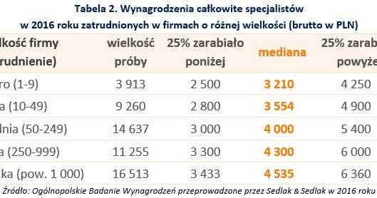 &nbsp; /wynagrodzenia.pl
