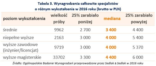 &nbsp; /wynagrodzenia.pl