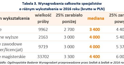 &nbsp; /wynagrodzenia.pl