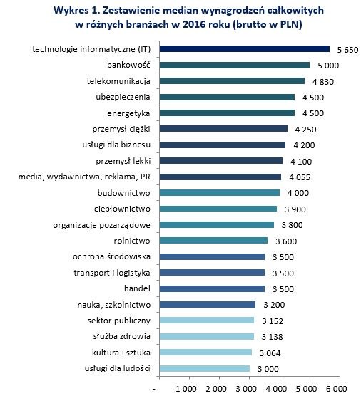 &nbsp; /wynagrodzenia.pl