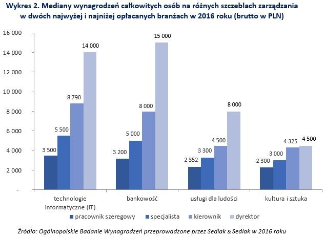 &nbsp; /wynagrodzenia.pl