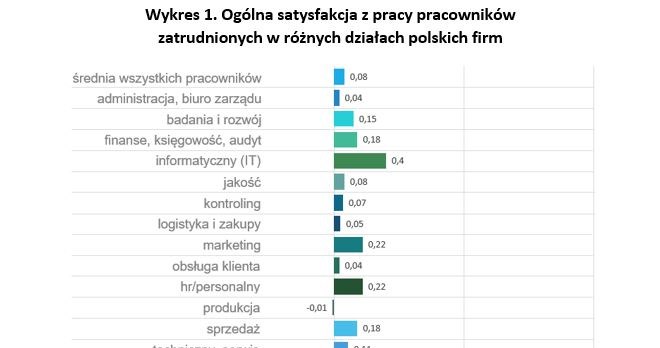 &nbsp; /wynagrodzenia.pl