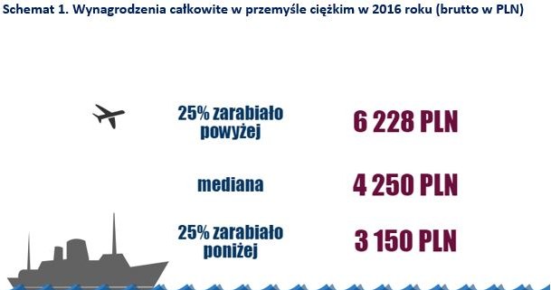 &nbsp; /wynagrodzenia.pl