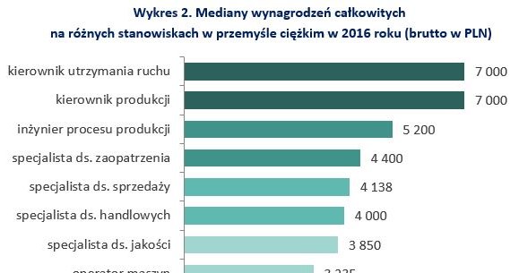 &nbsp; /wynagrodzenia.pl