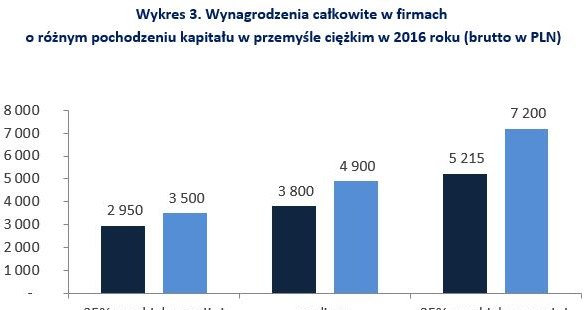 &nbsp; /wynagrodzenia.pl