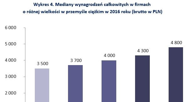 &nbsp; /wynagrodzenia.pl