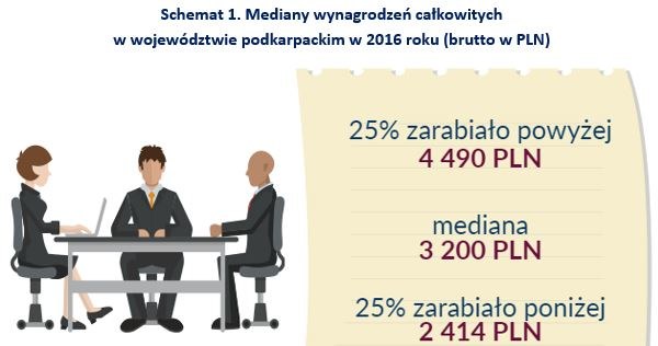 &nbsp; /wynagrodzenia.pl