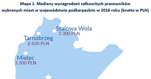 &nbsp; /wynagrodzenia.pl