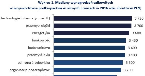 &nbsp; /wynagrodzenia.pl
