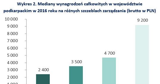 &nbsp; /wynagrodzenia.pl