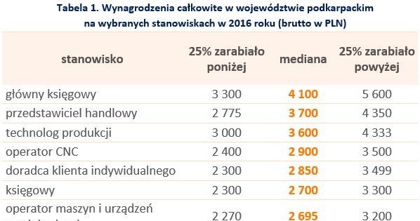 &nbsp; /wynagrodzenia.pl