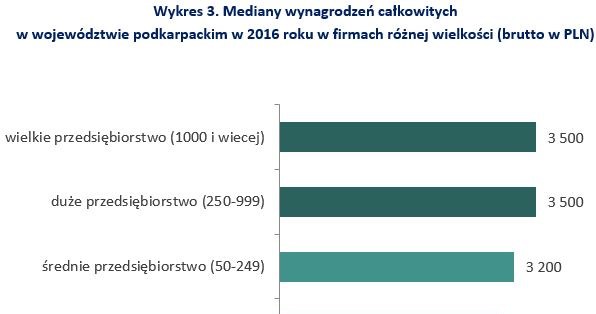 &nbsp; /wynagrodzenia.pl