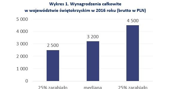 &nbsp; /wynagrodzenia.pl
