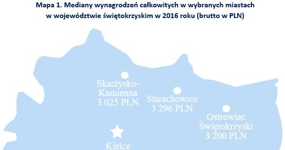 &nbsp; /wynagrodzenia.pl