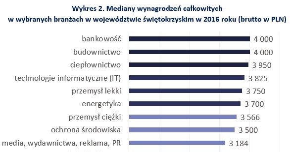 &nbsp; /wynagrodzenia.pl