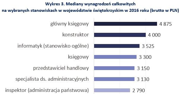 &nbsp; /wynagrodzenia.pl