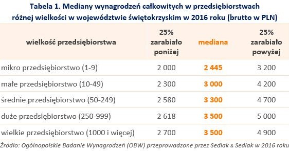 &nbsp; /wynagrodzenia.pl