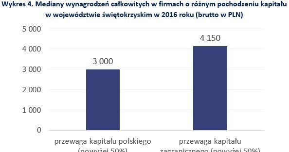 &nbsp; /wynagrodzenia.pl