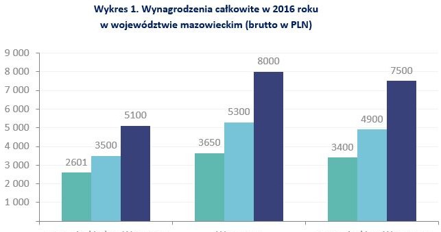 &nbsp; /wynagrodzenia.pl
