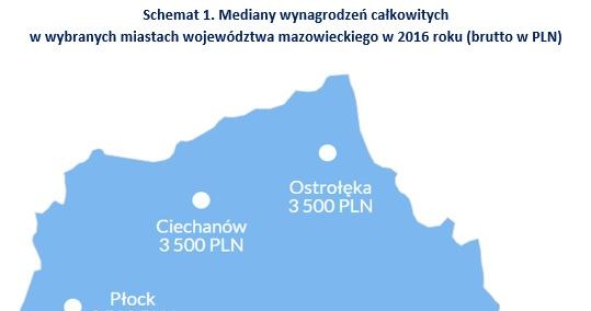 &nbsp; /wynagrodzenia.pl