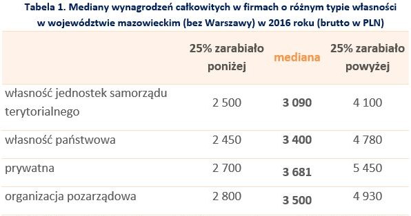 &nbsp; /wynagrodzenia.pl