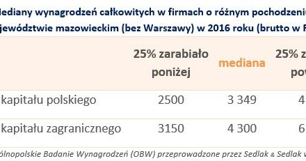&nbsp; /wynagrodzenia.pl