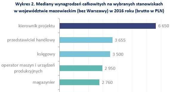&nbsp; /wynagrodzenia.pl